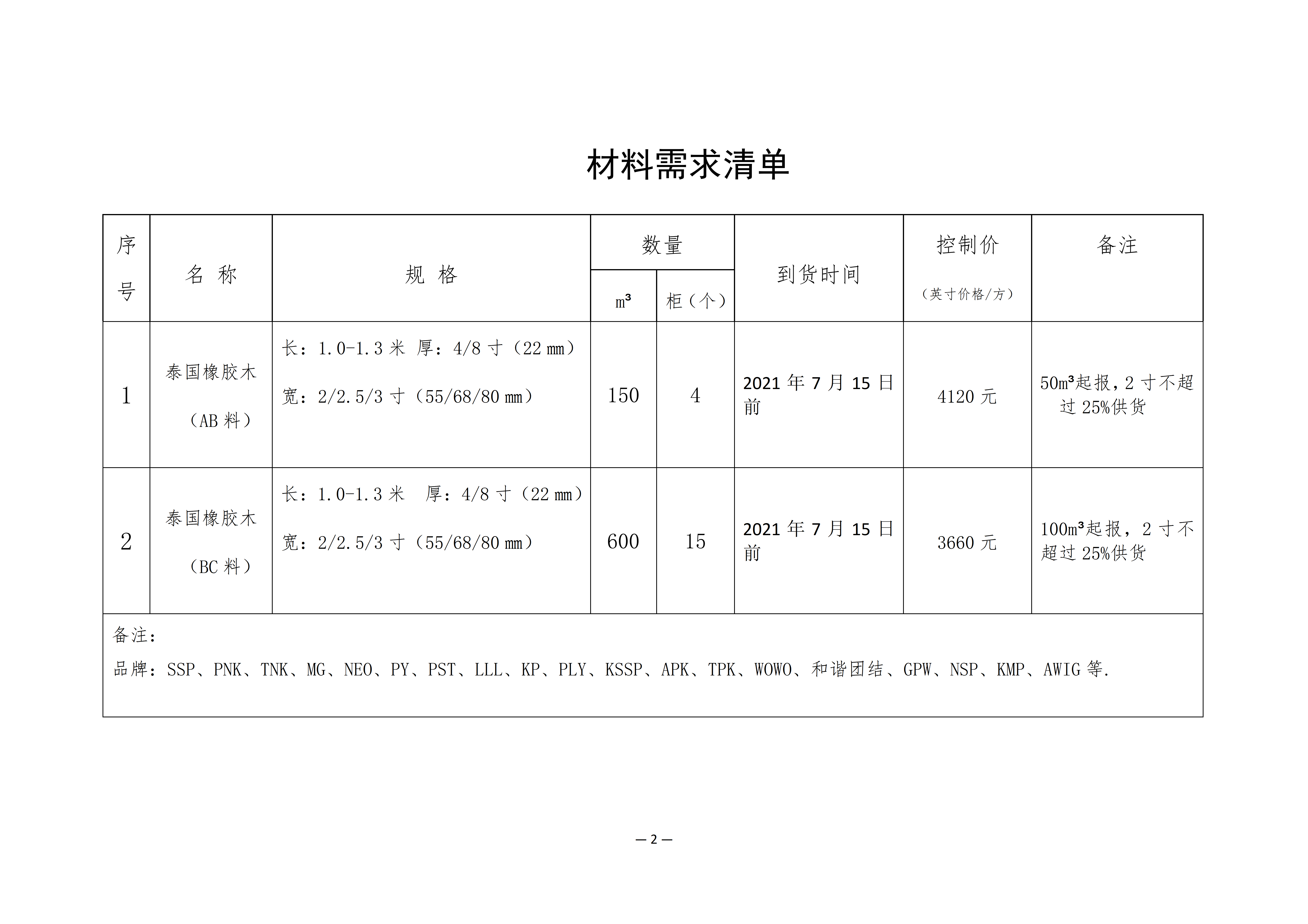 南康區(qū)城發(fā)集團星冠貿易有限公司采購需求書-0628001_02.png